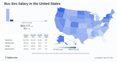 Salary: Shoemaker (July, 2024) United States .